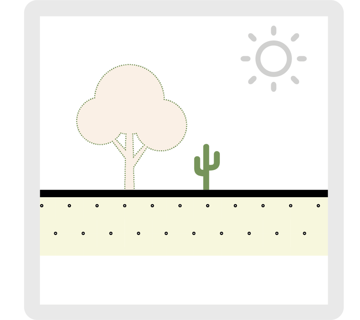 Drought-resistant planting diagram