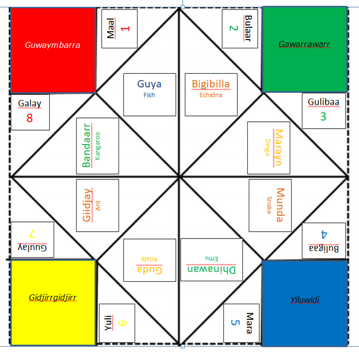 Template for a chatterbox in Gamilaraay language