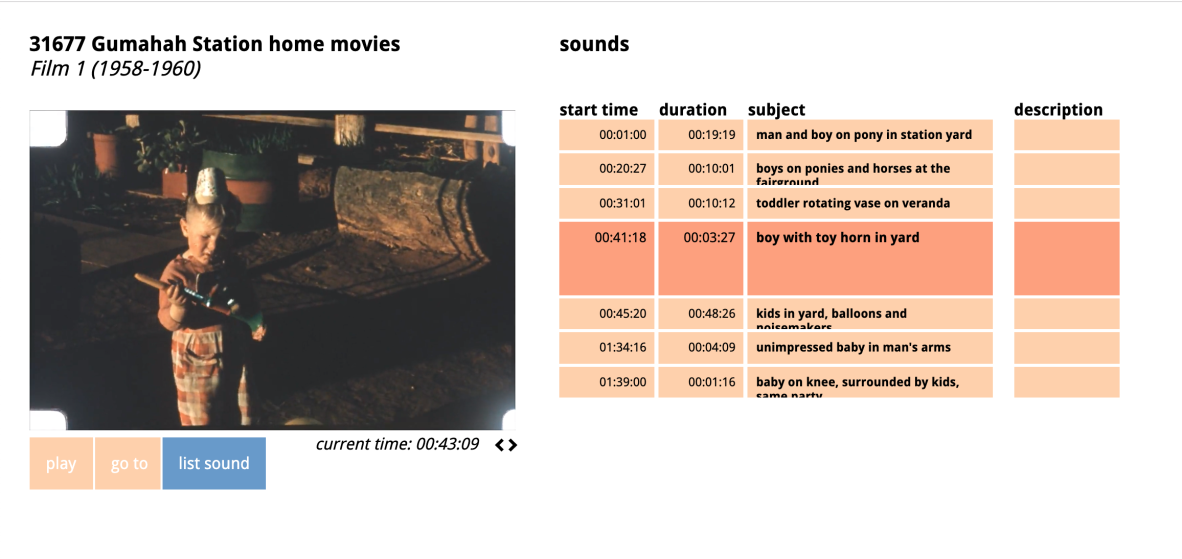 Summarising "missing sounds" on the silent Gumahah Station home movies. 