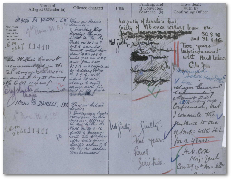 Court martial records