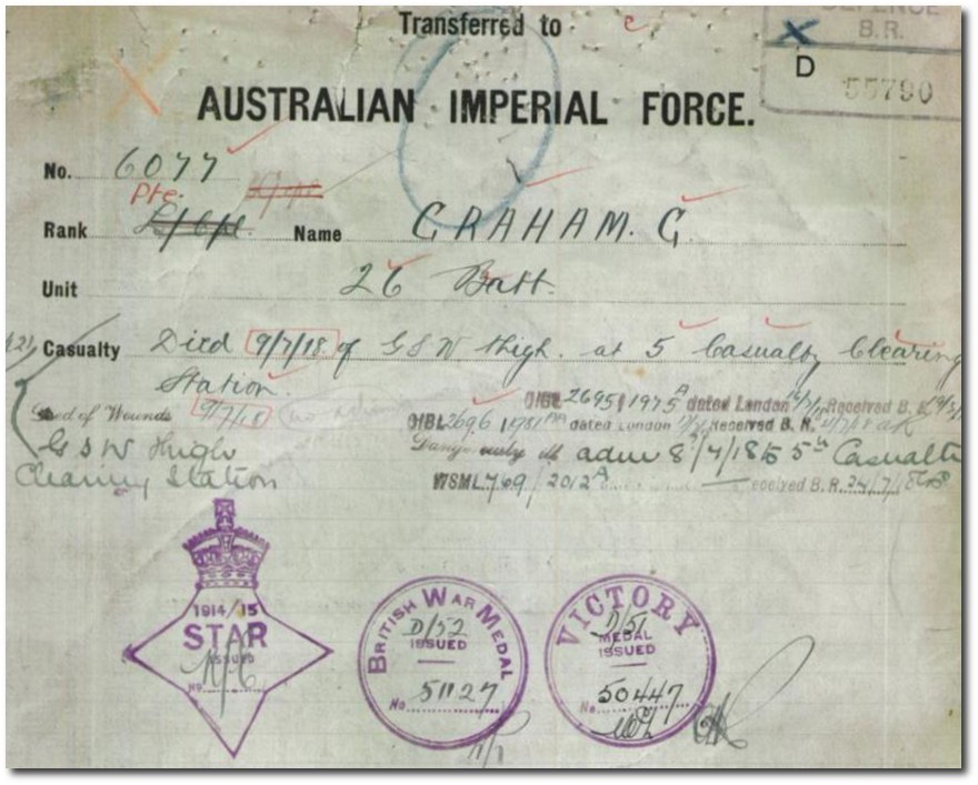 Service record, George Graham