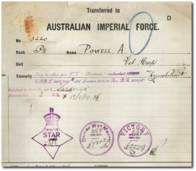Service record, Albert Powell