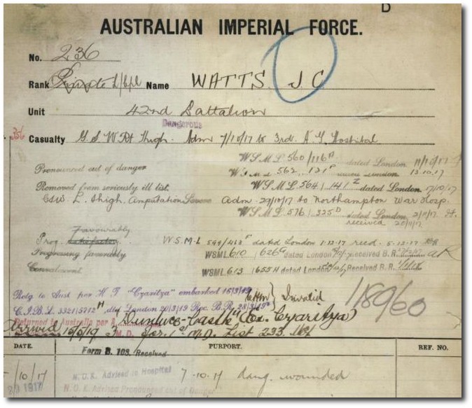 Service record for Joe Watts