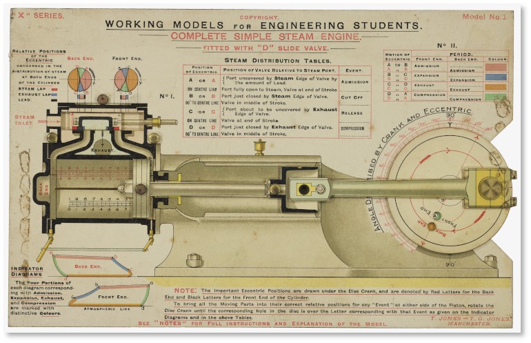 Steam engine model